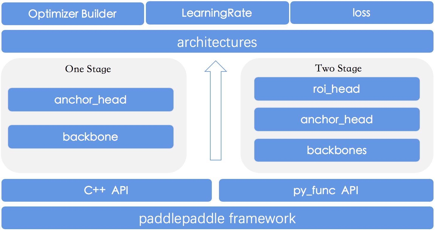 ../_images/models_figure.png