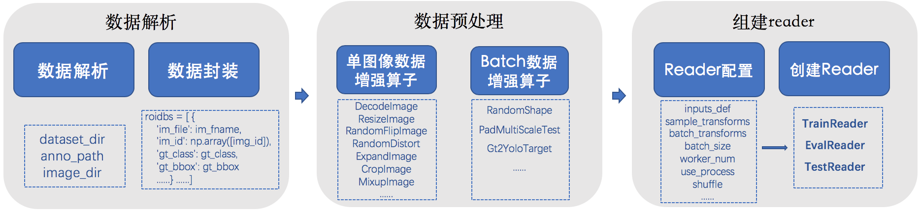 ../_images/reader_figure.png